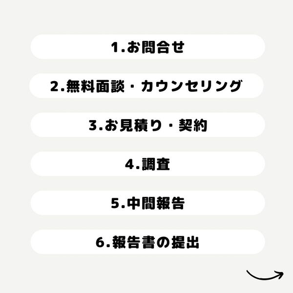 お問い合わせから報告書提出までの流れをまとめてみました😊
